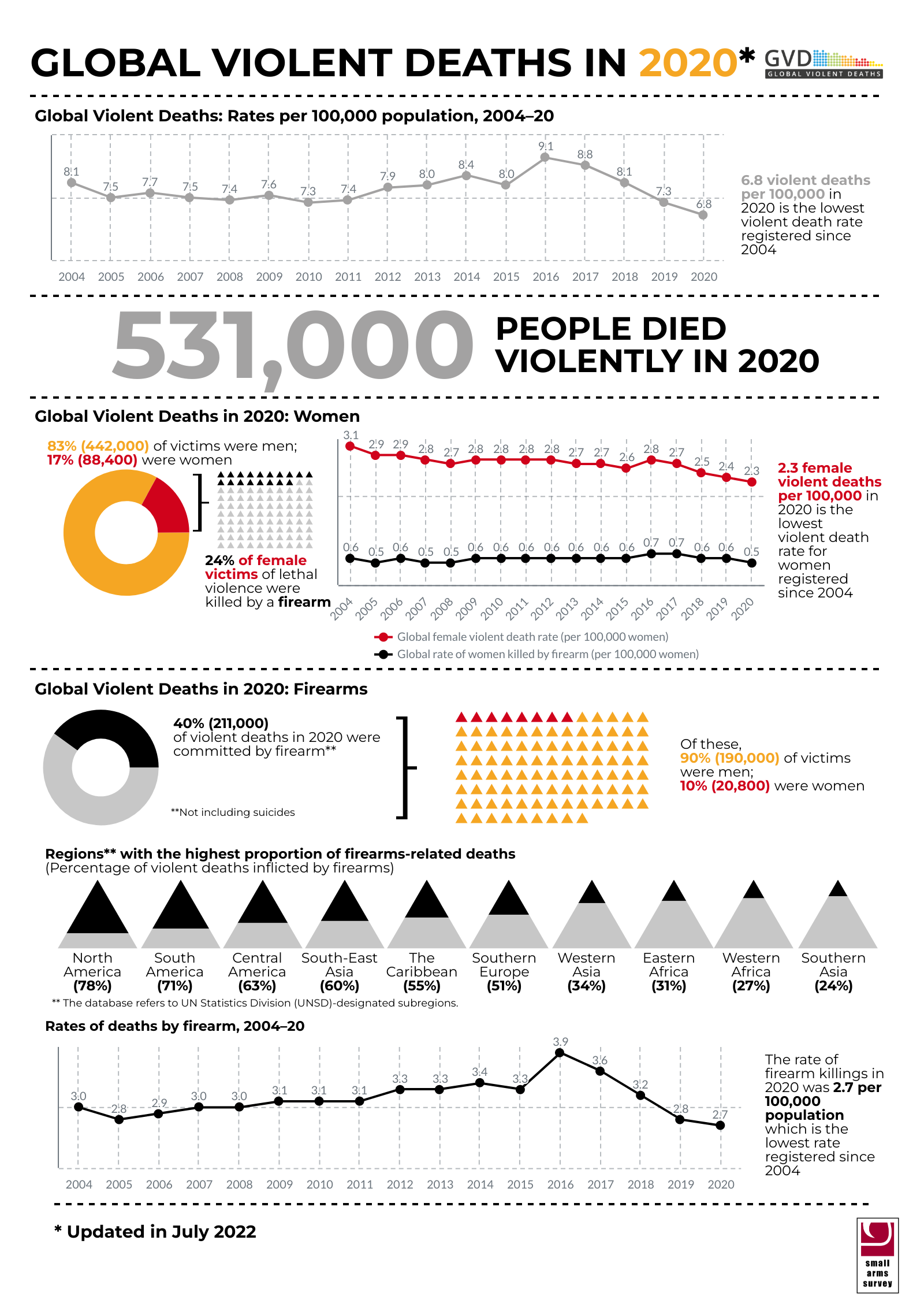 GVD infographic