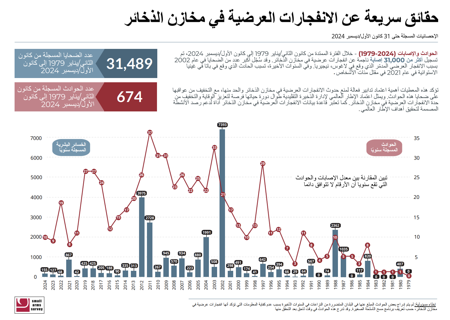 Arabic UEMS infographic