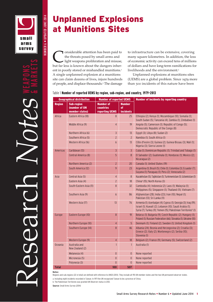 SAS-Research-Note-6