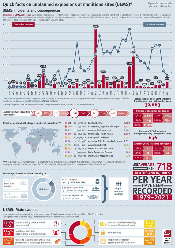 UEMS infographic