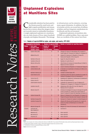 SAS-Research-Note-6